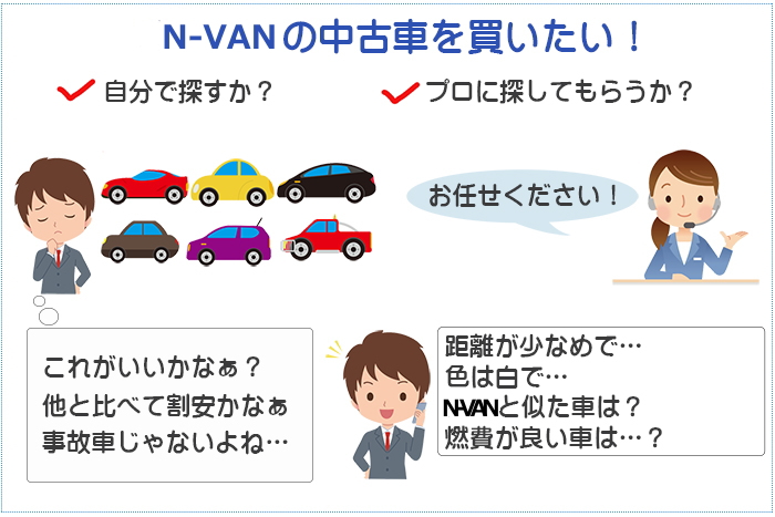 N-VANの中古車をお得に買うには？