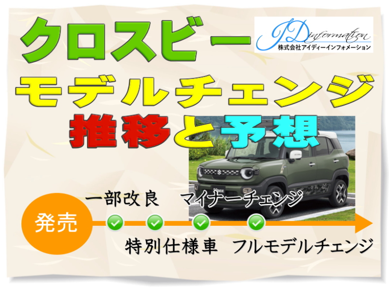 クロスビーのモデルチェンジの推移と予想