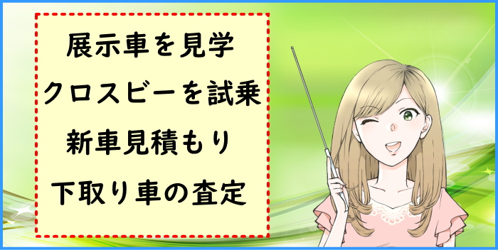 ディーラー初回交渉