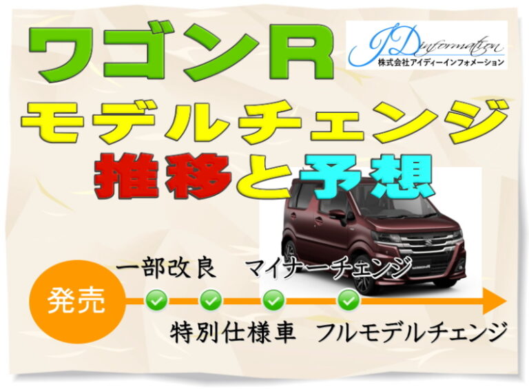 スズキ ワゴンRのモデルチェンジ推移と予想