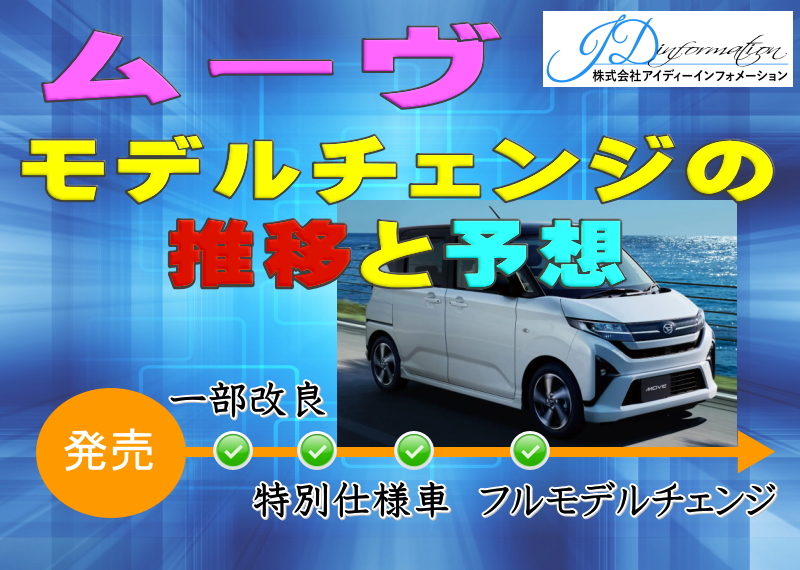 ムーヴのモデルチェンジ推移