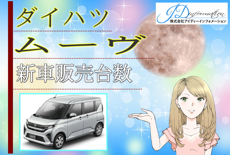 ダイハツ ムーヴ 新車販売台数