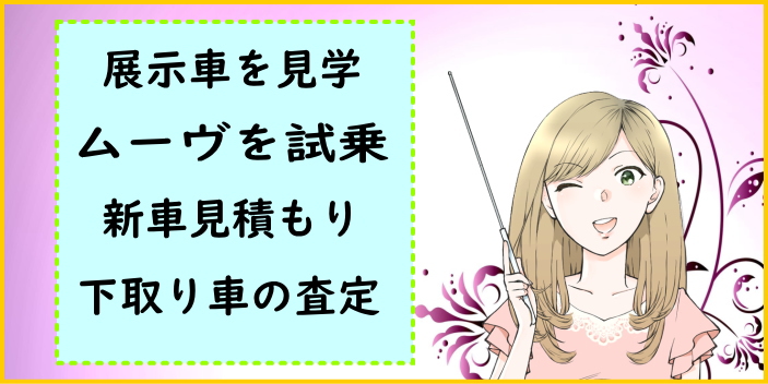 ディーラー初回交渉