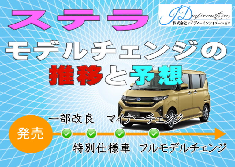 ステラのモデルチェンジ推移と予想