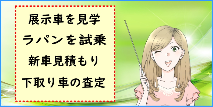 ラパンの初回交渉