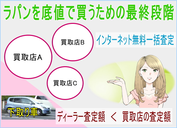 下取り車があるなら