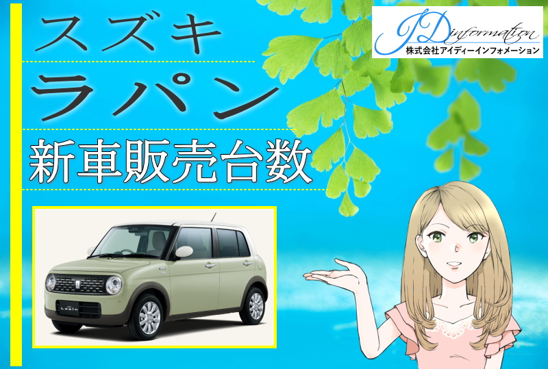 ラパンの新車販売台数
