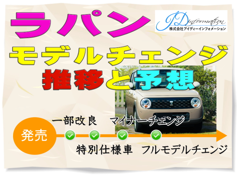 スズキ ラパンのモデルチェンジ推移と予想