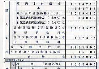 デミオ　値引き額