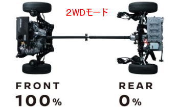 エクストレイルの４WD制御(2WDモード)