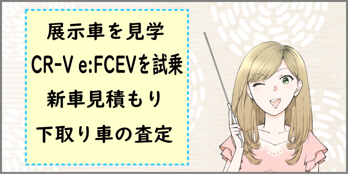 CR-V e:FCEVのディーラー初回値引き交渉