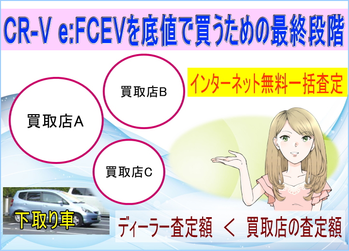 CR-V e:FCEVを底値で買う最終段階。インターネット無料一括査定で下取り車を売ろう！