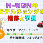N-WGNのモデルチェンジ推移＆予想