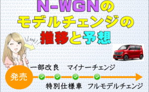 N-WGNのモデルチェンジ推移＆予想