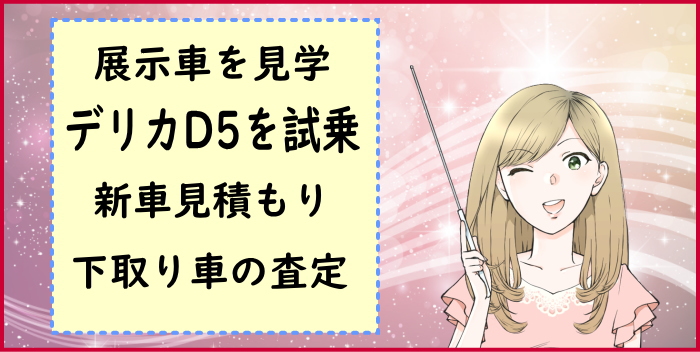 ディーラー初回交渉