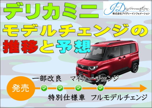 デリカミニのモデルチェンジ推移と予想