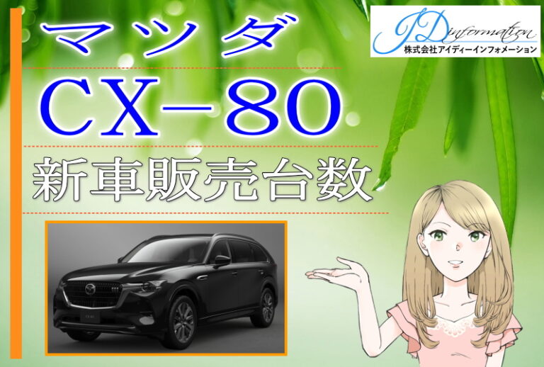 マツダ CX-80　新車販売台数推移