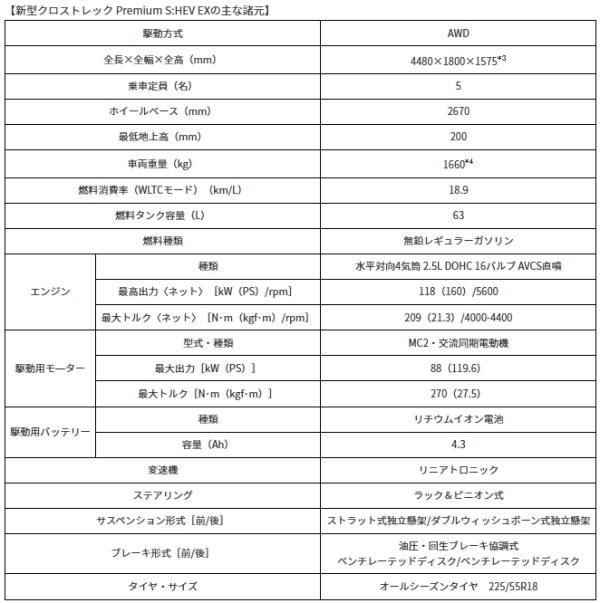 クロストレックの諸元