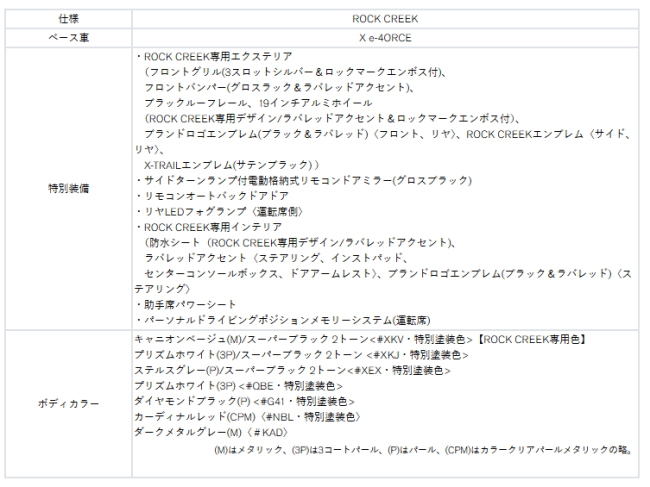 エクストレイル AUTECHの装備
