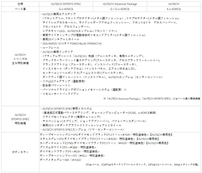 エクストレイル「ROCK CREEK」の装備
