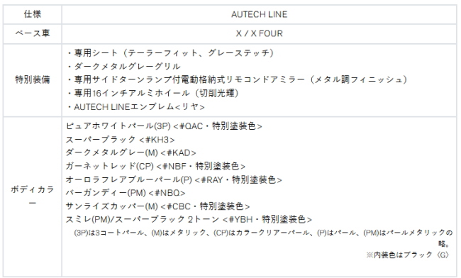 ノート「AUTECH LINE」の仕様
