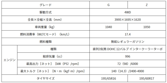 レックスの諸元